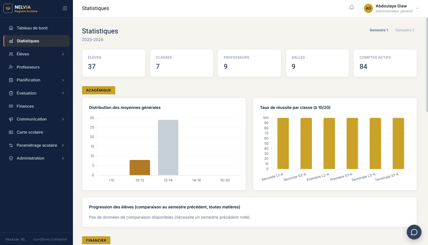 NELVIA administration dashboard