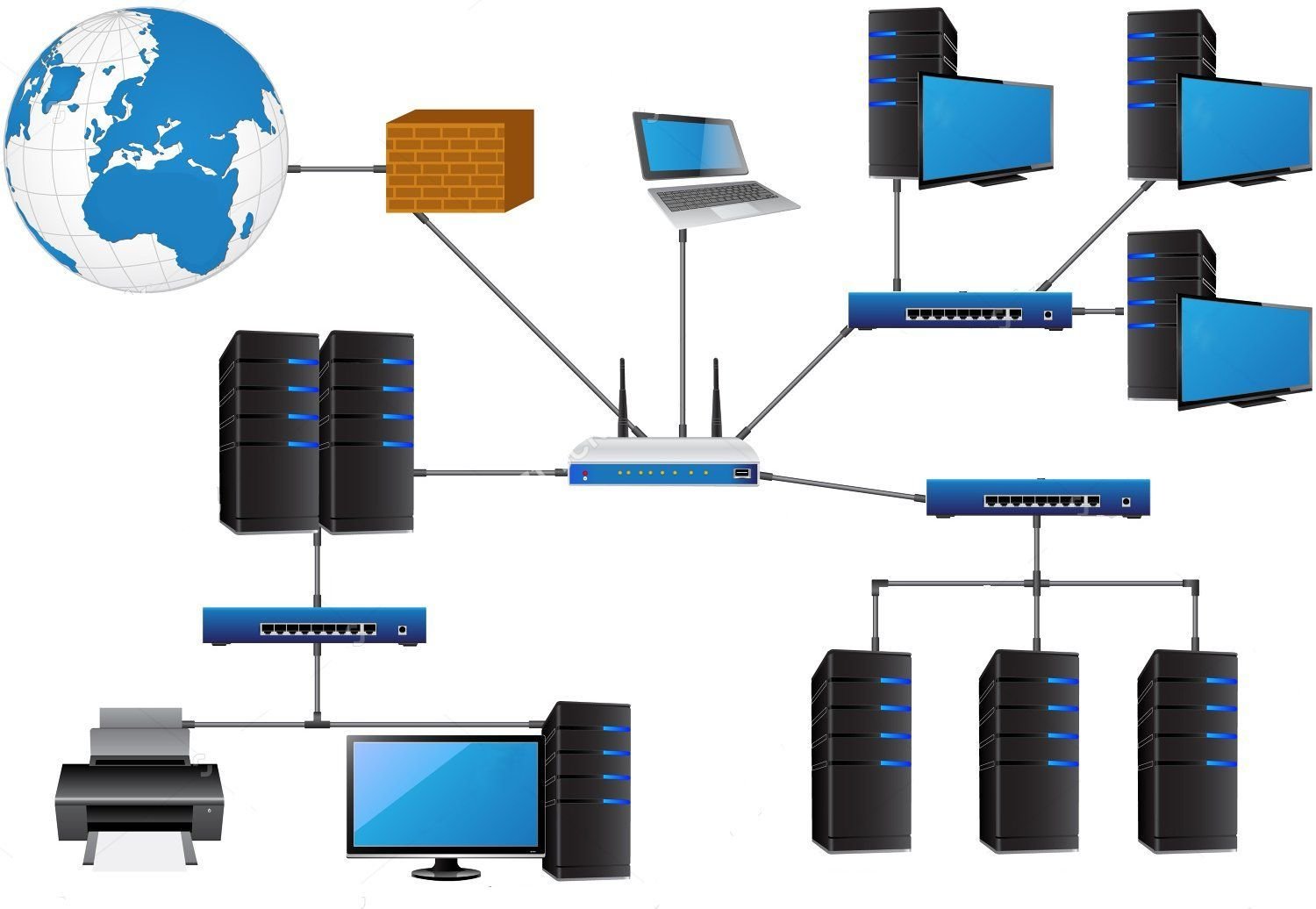 Diagram of a network infrastructure showing servers, switches, a firewall, and connected devices
